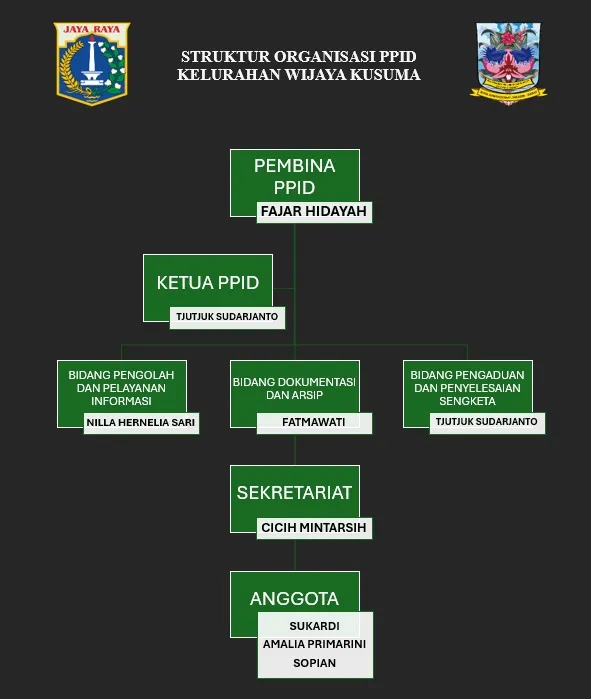 PPID Struktur Organisasi